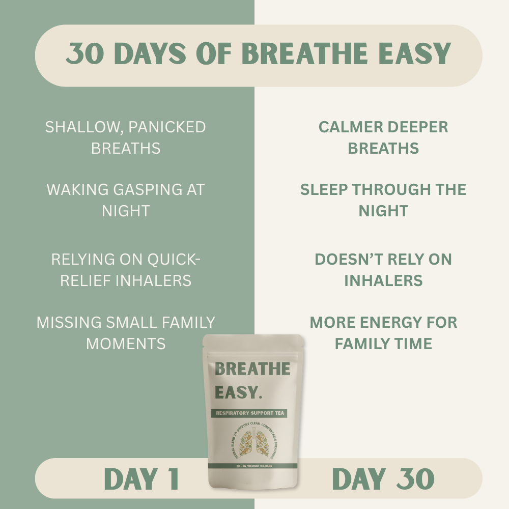 Breathe Easy. Respiratory Wellness Tea