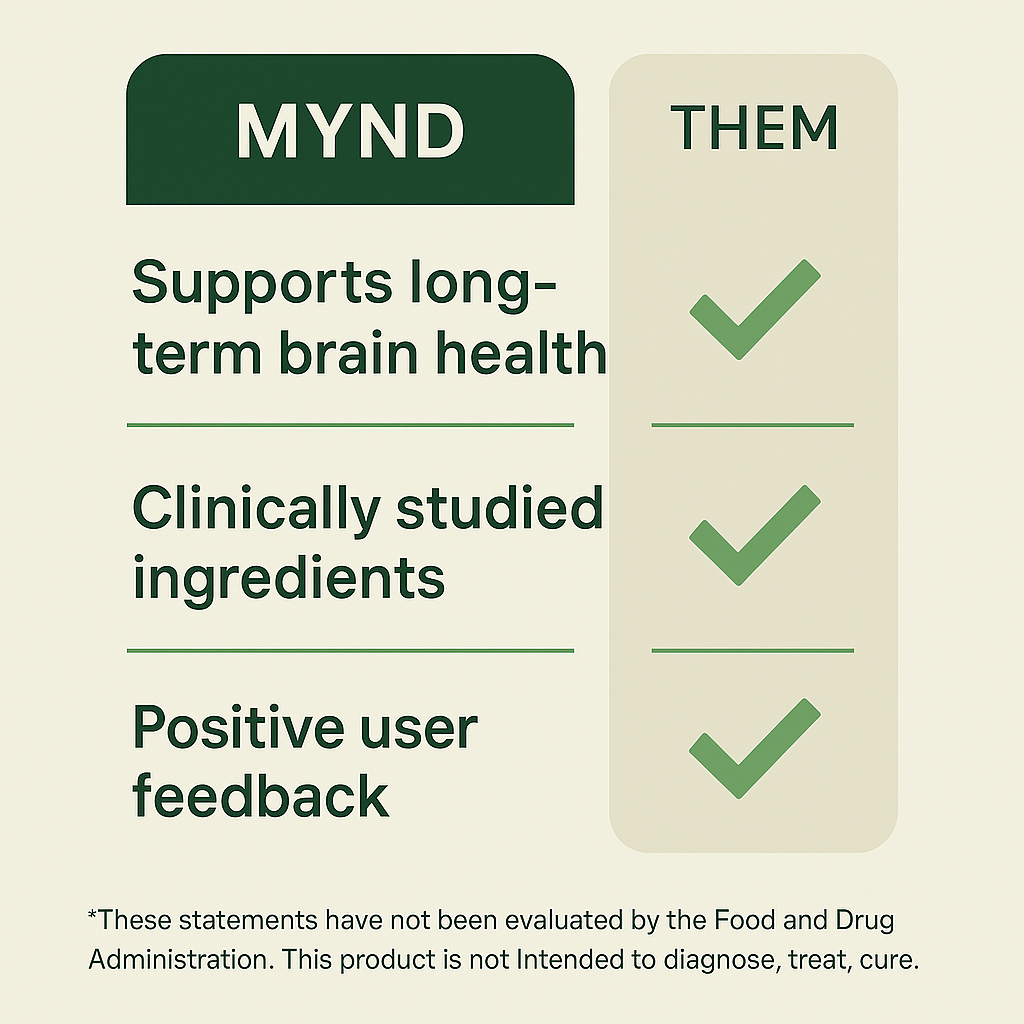 MYND Natural Brain Fog Formula