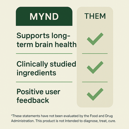 MYND Natural Brain Fog Formula